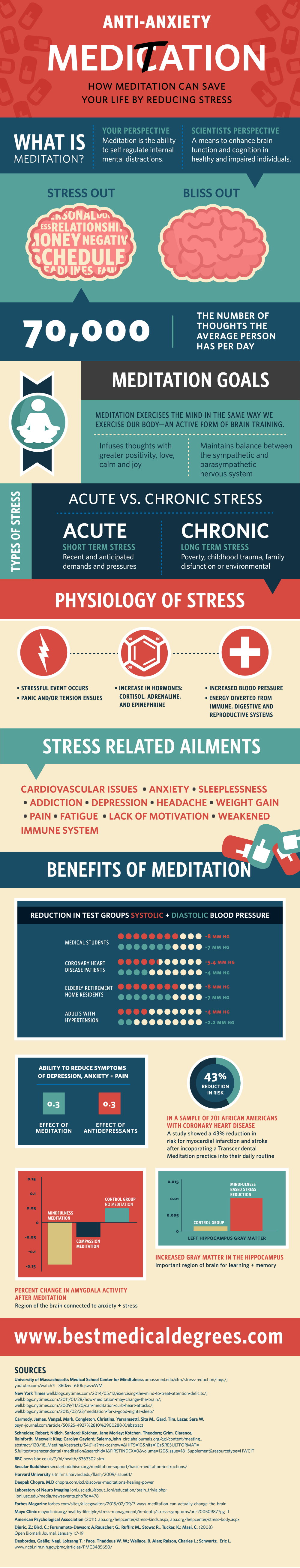 Infographic: How Meditation Can Save Your Life By Reducing Stress - Mindful  Minutes