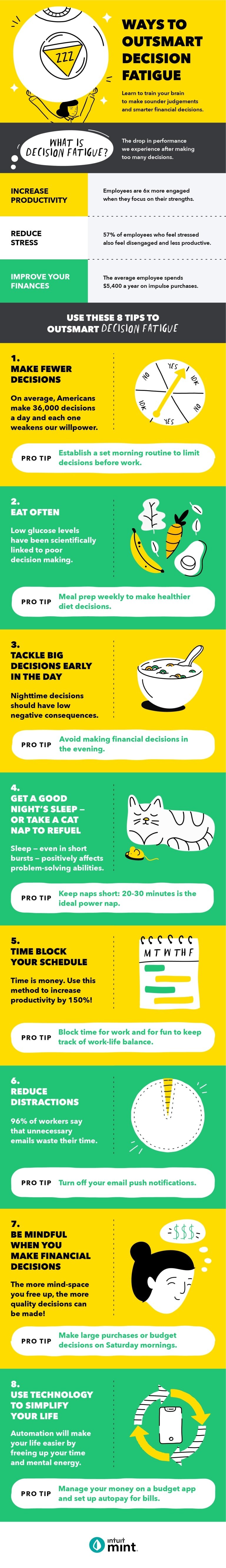 Infographic_Decision_Fatigue